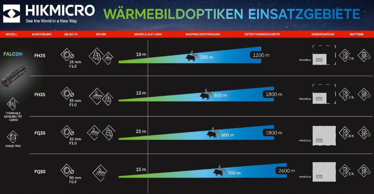 Hikmicro Falcon FH35 Wärmebildgerät - Neuheit 2023 - BoarBrothers